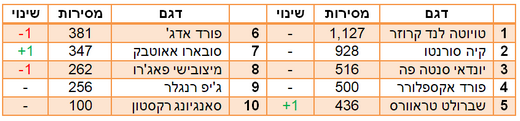 רכבי פנאי גדולים רכבי פנאי גדולים